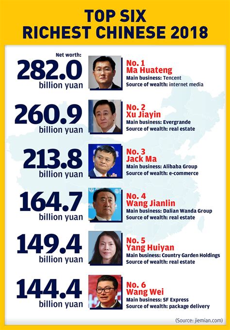 chinese billionaires|List of Chinese by net worth .